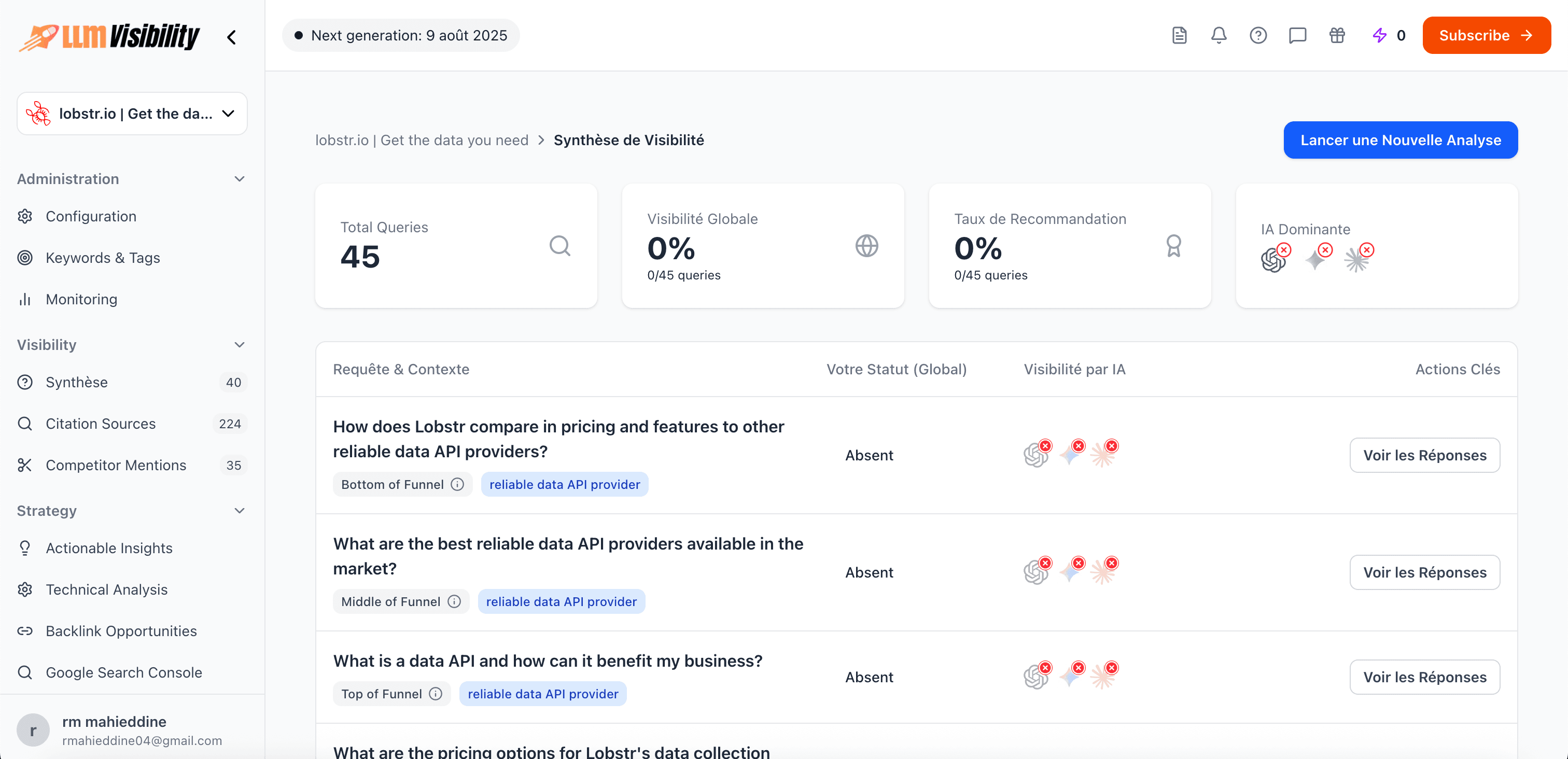 LLMVisibility dashboard preview