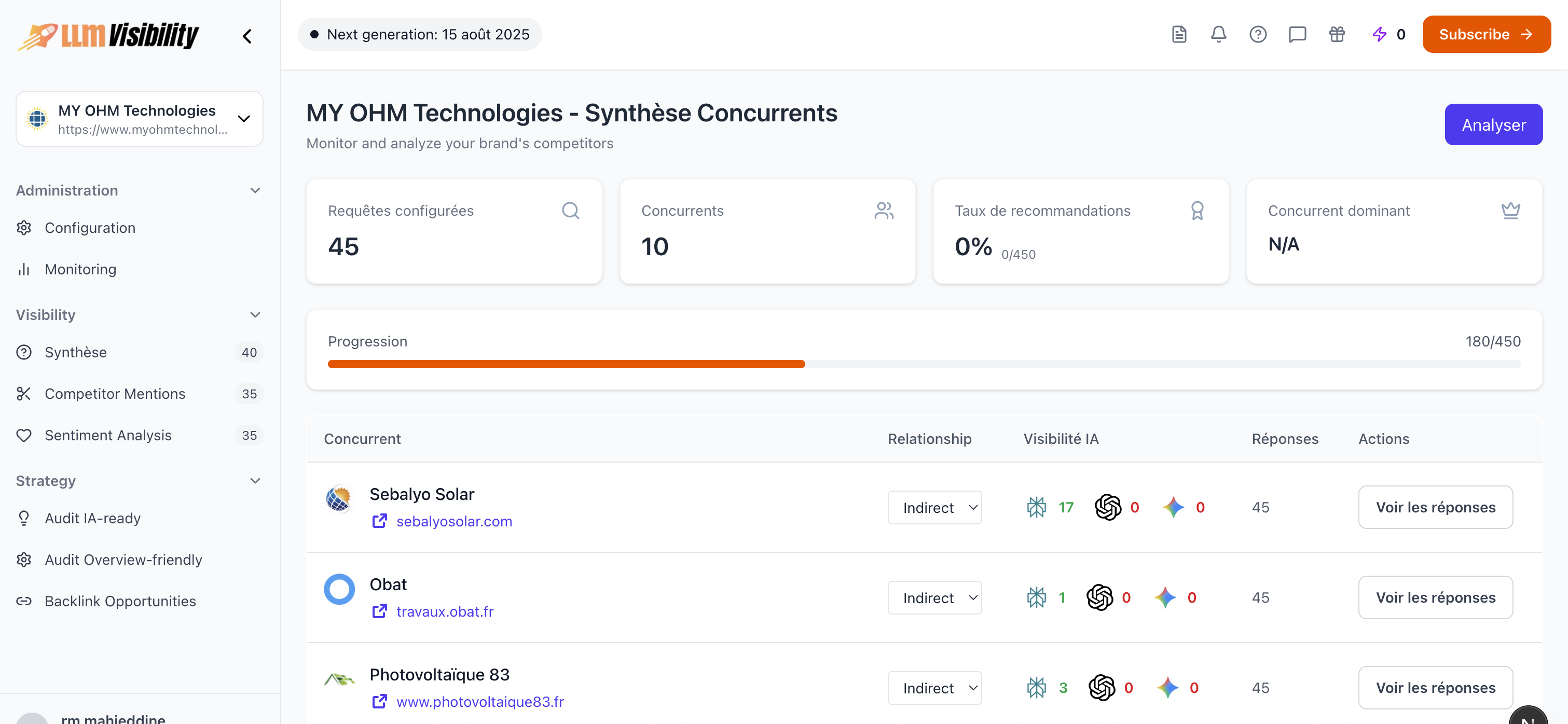 Dashboard competitor analysis preview