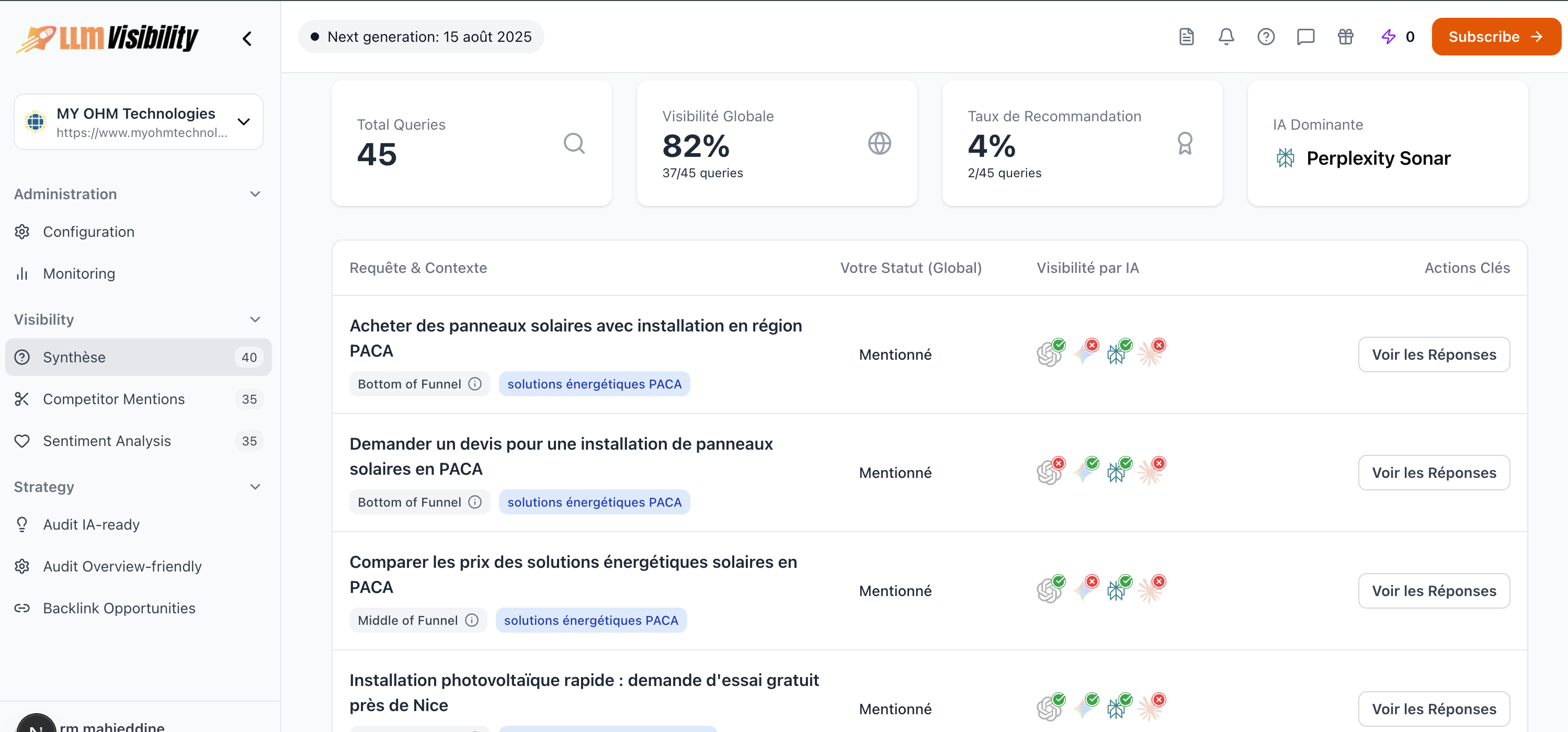 Dashboard prompt-analyse preview